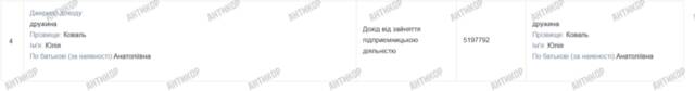 Миллионы через отели и землю: как советник Нацполиции Евгений Коваль обходил контроль деклараций
