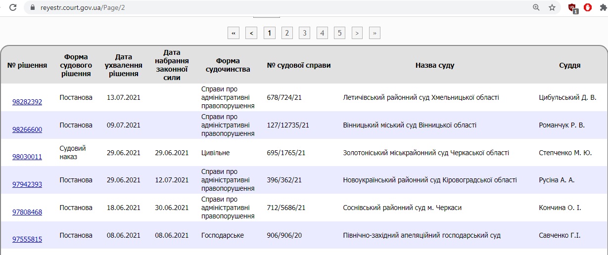 Максим <span class=’bg-search’>Шкиль</span> и судебный вердикт