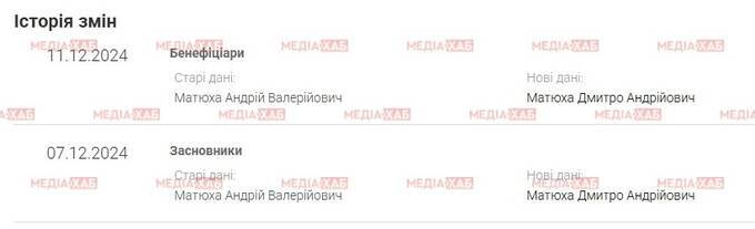 Паспорт в кармане, бизнес в России, сын у руля: Владелец Favbet Андрей Матюха разыграл идеальную комбинацию