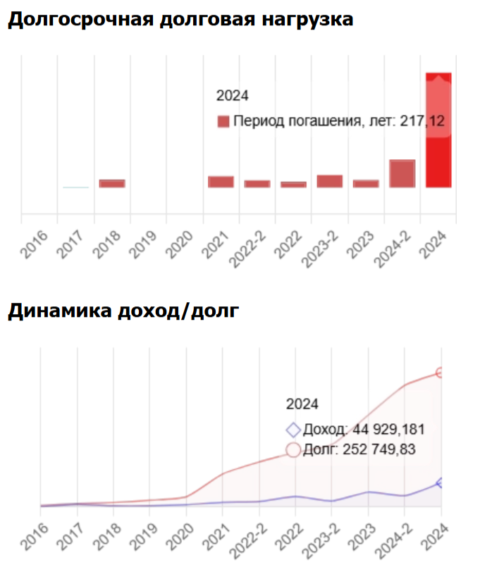 «Самолет» разваливается в воздухе? «Самолет» разваливается в воздухе? qhkixziddziddurkm
