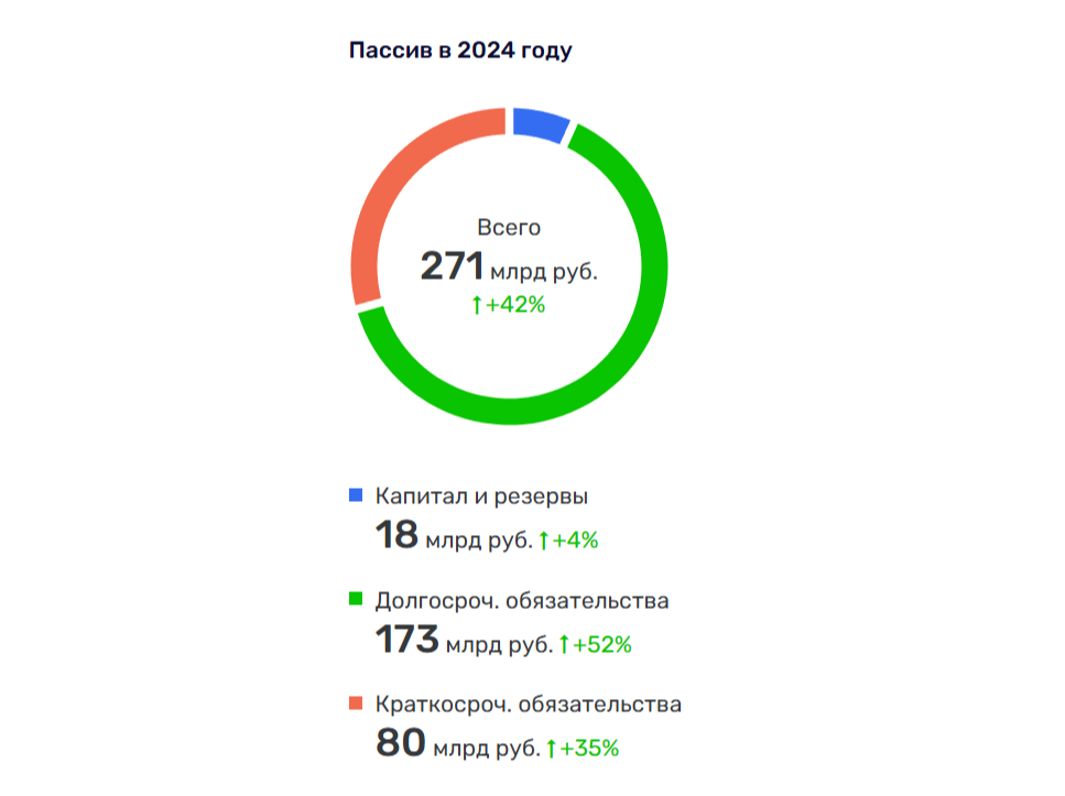 «Самолет» разваливается в воздухе? «Самолет» разваливается в воздухе?