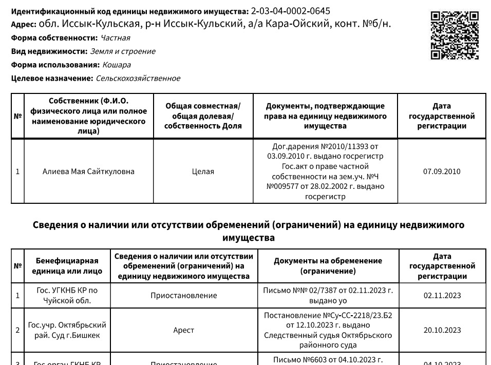 Кому теперь принадлежит имущество ликвидированного вора в законе Камчы Кольбаева?